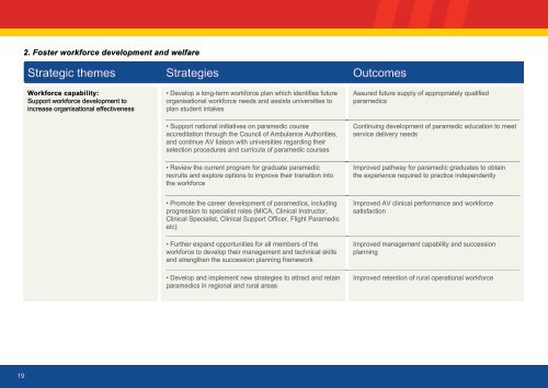 AMBULANCE VICTORIA STRATEGIC PLAN 2010 â 2012