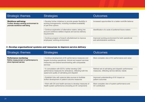 AMBULANCE VICTORIA STRATEGIC PLAN 2010 â 2012