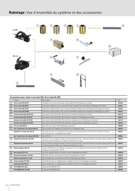 FESTOOL fr Rabotage - ITS International Tools Service