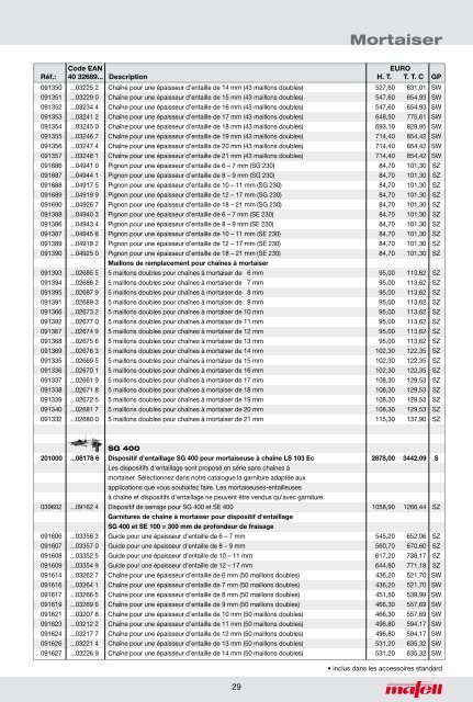 scierpercerponcerrabotermortaiser - ITS International Tools Service