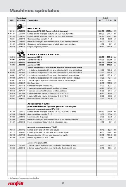 scierpercerponcerrabotermortaiser - ITS International Tools Service