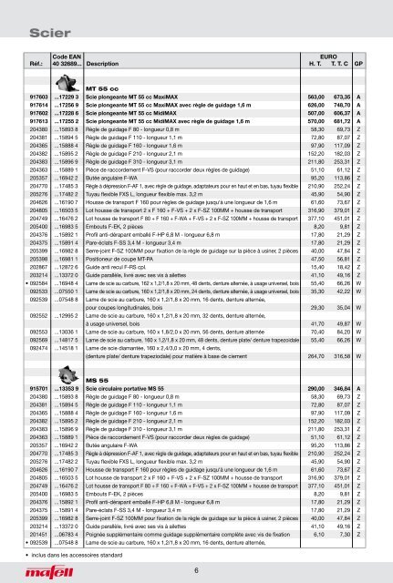 scierpercerponcerrabotermortaiser - ITS International Tools Service