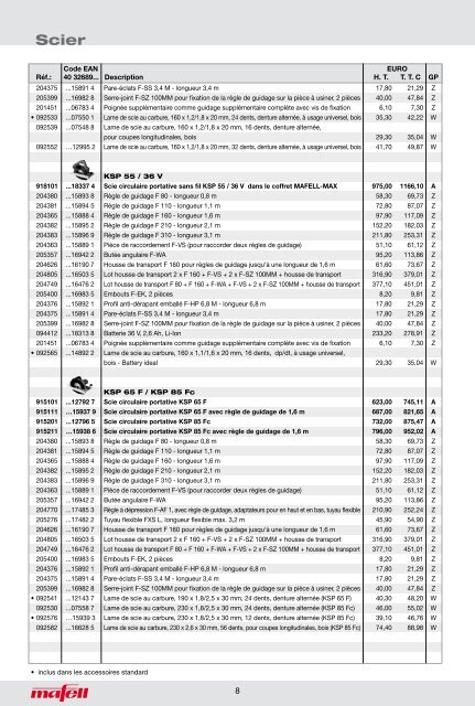 scierpercerponcerrabotermortaiser - ITS International Tools Service