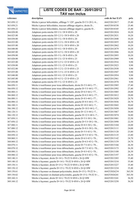 LISTE CODES DE BAR - 20/01/2012 TAV non inclus