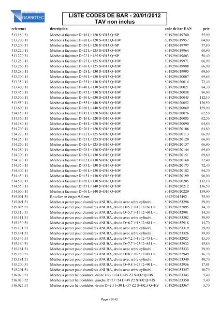 LISTE CODES DE BAR - 20/01/2012 TAV non inclus