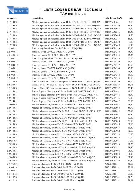 LISTE CODES DE BAR - 20/01/2012 TAV non inclus