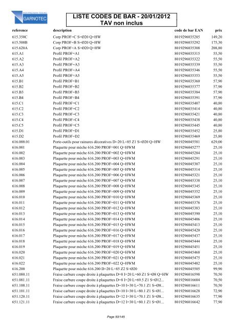 LISTE CODES DE BAR - 20/01/2012 TAV non inclus