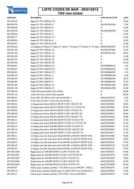 LISTE CODES DE BAR - 20/01/2012 TAV non inclus