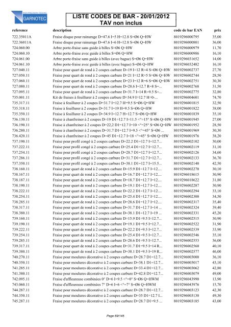 LISTE CODES DE BAR - 20/01/2012 TAV non inclus