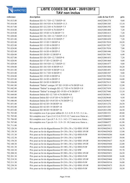 LISTE CODES DE BAR - 20/01/2012 TAV non inclus