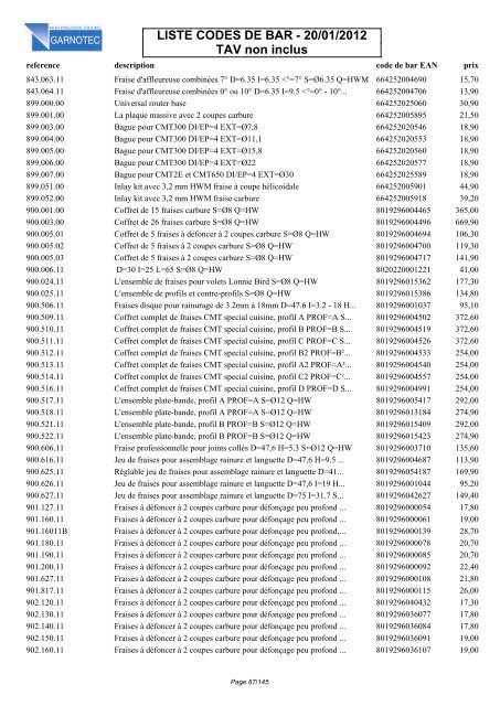 LISTE CODES DE BAR - 20/01/2012 TAV non inclus