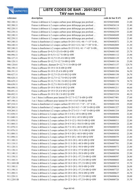 LISTE CODES DE BAR - 20/01/2012 TAV non inclus