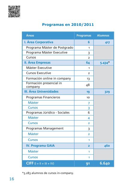 Memoria Curso 2010-2011 - Ciff