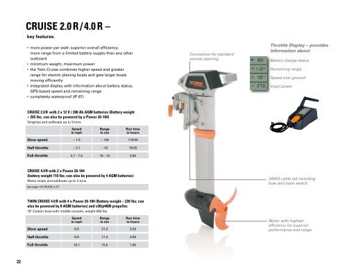 Torqeedo 2012 Catalog - Jamestown Distributors