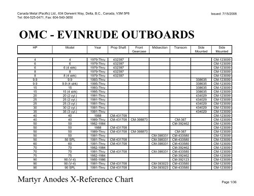Engine Cross Reference Chart