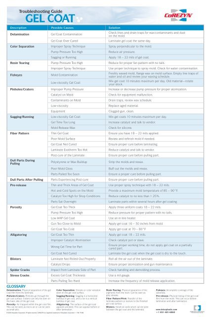 Troubleshooting Guide GEL COAT - Jamestown Distributors