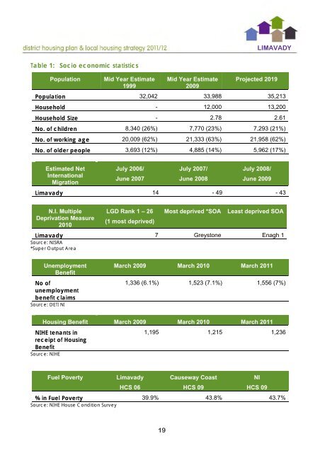 Limavady District Housing Plan 2011/12 - Northern Ireland Housing ...