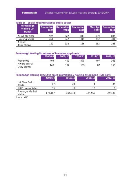 Fermanagh - Northern Ireland Housing Executive