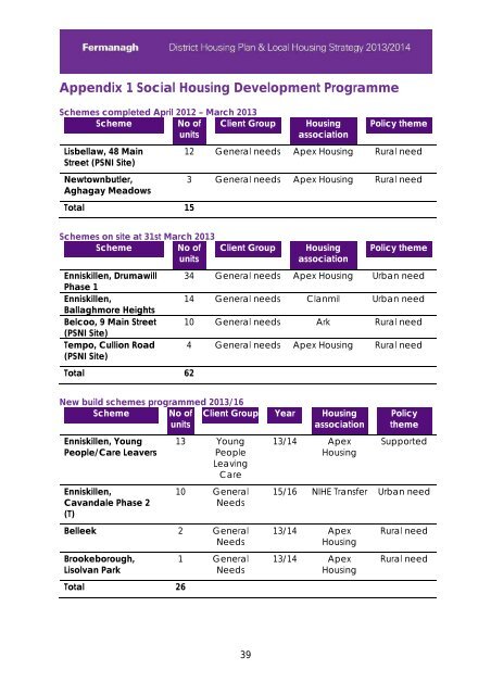 Fermanagh - Northern Ireland Housing Executive