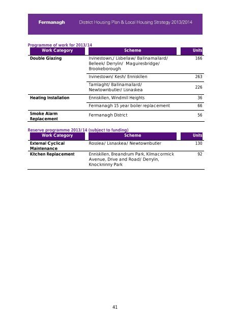 Fermanagh - Northern Ireland Housing Executive