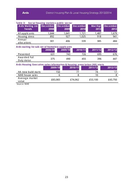 Ards District Housing Plan 2013 - Northern Ireland Housing Executive