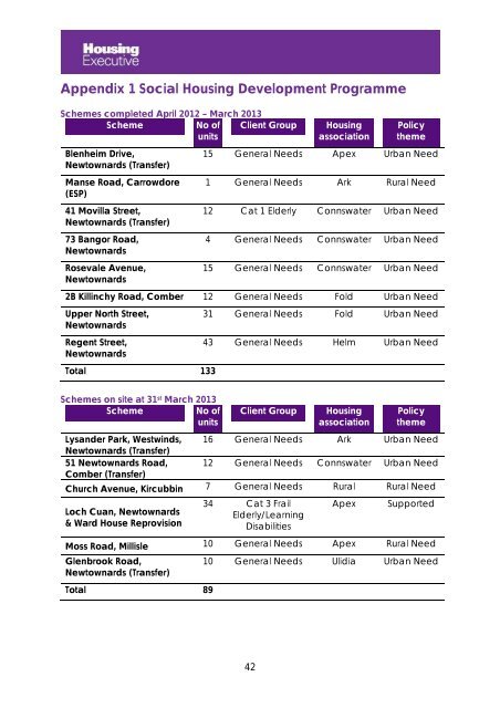 Ards District Housing Plan 2013 - Northern Ireland Housing Executive