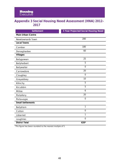 Ards District Housing Plan 2013 - Northern Ireland Housing Executive