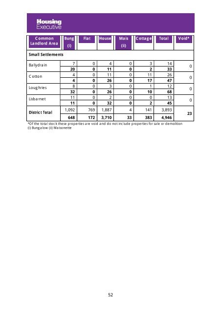 Ards District Housing Plan 2013 - Northern Ireland Housing Executive