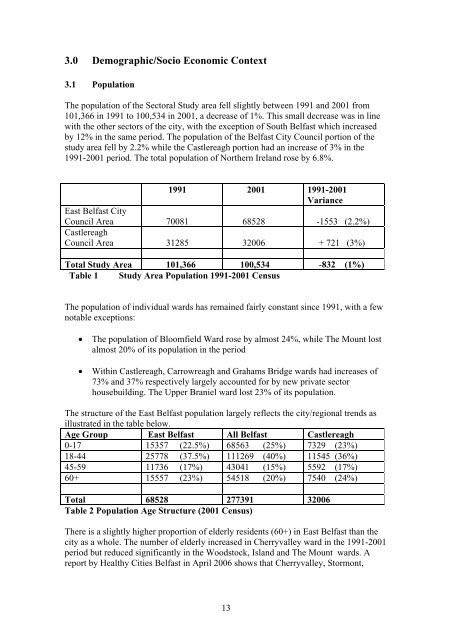 East Belfast Sectoral Study - Northern Ireland Housing Executive