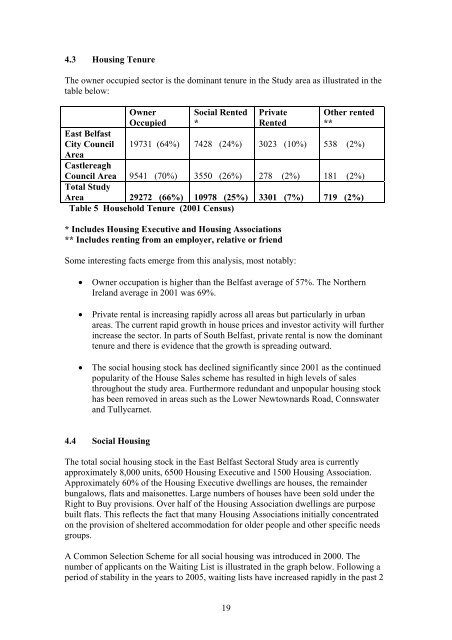 East Belfast Sectoral Study - Northern Ireland Housing Executive