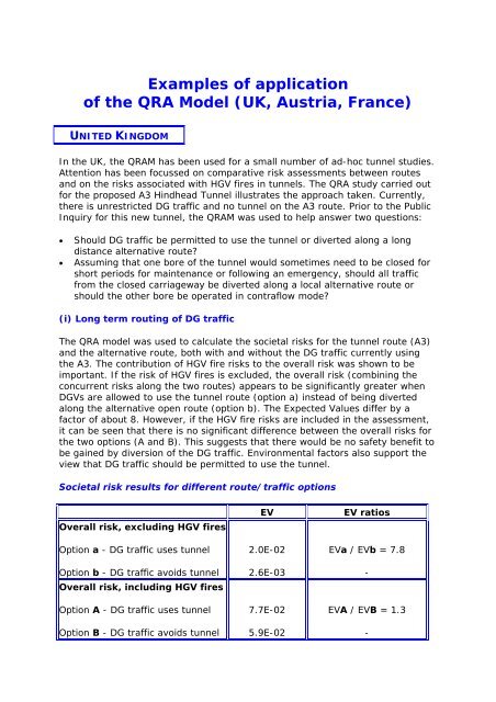 Examples of application of the QRA Model (UK, Austria, France)