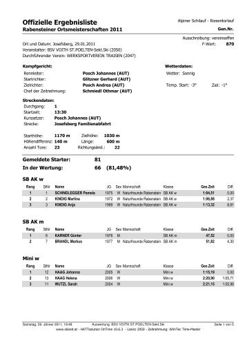 Ergebnisliste Komplett