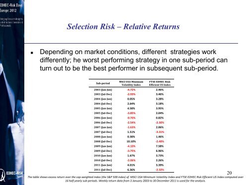 Portfolios - EDHEC-Risk