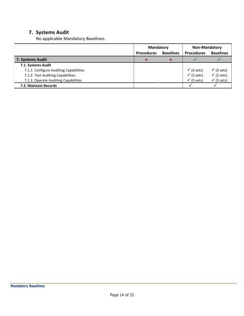 Policy 7230A - Department of Administration