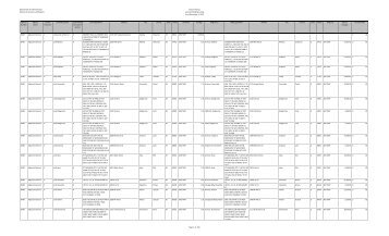 State of Kansas Land and Building Listing - Department of ...