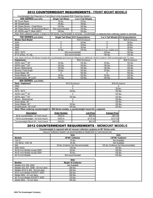 KANSAS STATE CONTRACT Price List for Grasshopper Mowers