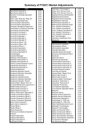 Summary of FY2011 Market Adjustments - Updated (6-15-10).xlsx