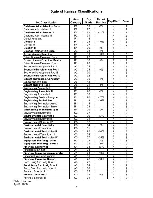 Group 2 Class List (4-23-08)