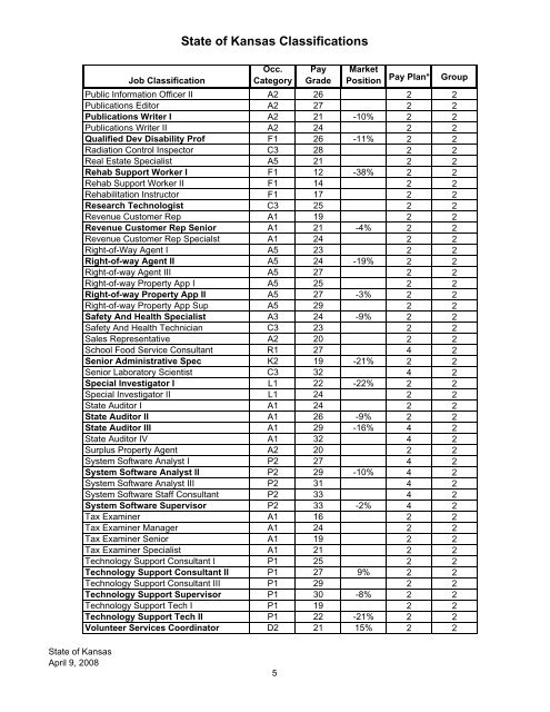 Group 2 Class List (4-23-08)