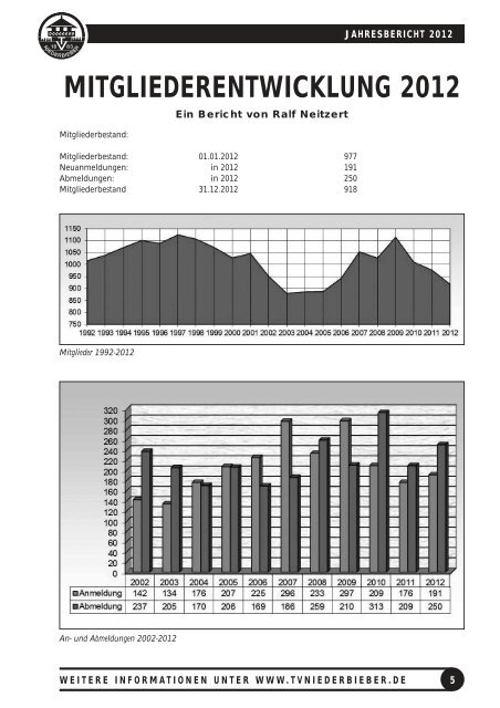 jahresbericht 2012 - TV Niederbieber 1883 eV