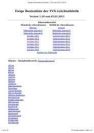 TVN Ewige Bestenliste 1.10.pdf - TV Niederbieber 1883 eV
