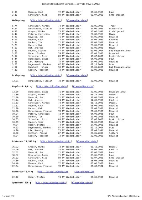 TVN Ewige Bestenliste 1.10.pdf - TV Niederbieber 1883 eV