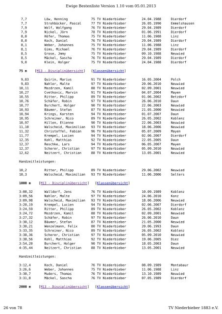 TVN Ewige Bestenliste 1.10.pdf - TV Niederbieber 1883 eV