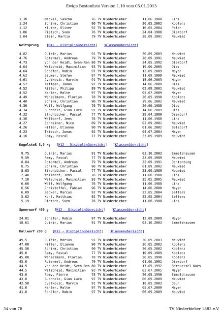 TVN Ewige Bestenliste 1.10.pdf - TV Niederbieber 1883 eV