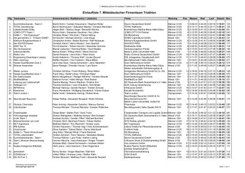 7. Mitteldeutscher Firmenteam Triathlon - Ergebnisse