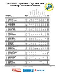 Viessmann Luge World Cup 2008/2009 Standing - Nationscup ...