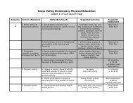 Physical Education Curriculum Map - Grades 1-2 - Teays Valley ...