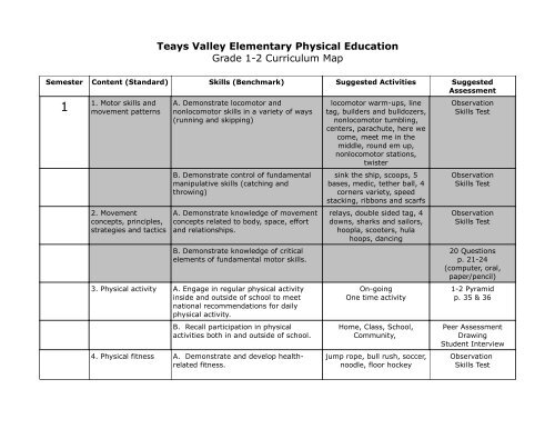 Physical Education Curriculum Map Grades 1 2 Teays Valley