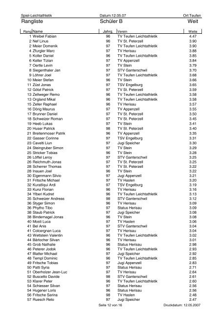 Rangliste Spiel-Leichtathletik - TV Teufen