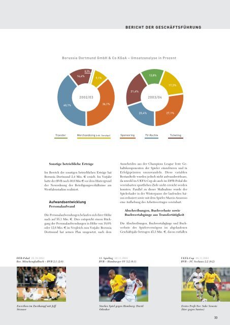 Geschäftsbericht 2003/2004 KGaA/Konzern - BVB Aktie - Borussia ...
